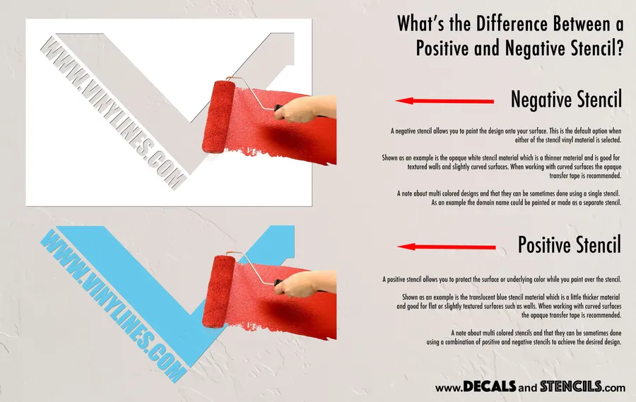 Side-by-side example of a negative stencil in opaque white film and a positive stencil in translucent blue film, each being painted over with a red paint roller
