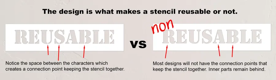 Two REUSABLE word stencils compared: one with small bridges between the letters that hold the stencil together, and one without, where the inner parts of the letters stay behind